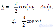 1. Oscillatory motion and oscillations