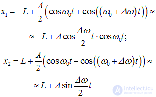 1. Oscillatory motion and oscillations