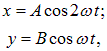 1. Oscillatory motion and oscillations