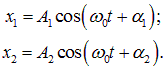 1. Oscillatory motion and oscillations