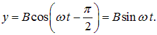 1. Oscillatory motion and oscillations