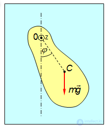 1. Oscillatory motion and oscillations