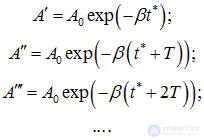 1. Oscillatory motion and oscillations