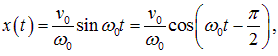 1. Oscillatory motion and oscillations