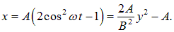 1. Oscillatory motion and oscillations