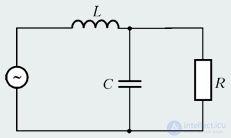 1. Oscillatory motion and oscillations