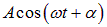 1. Oscillatory motion and oscillations