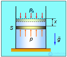 1. Oscillatory motion and oscillations