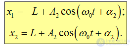1. Oscillatory motion and oscillations