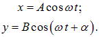 1. Oscillatory motion and oscillations