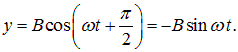 1. Oscillatory motion and oscillations