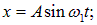 1. Oscillatory motion and oscillations