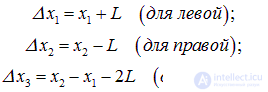 1. Oscillatory motion and oscillations