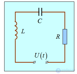 1. Oscillatory motion and oscillations