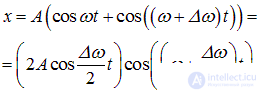 1. Oscillatory motion and oscillations
