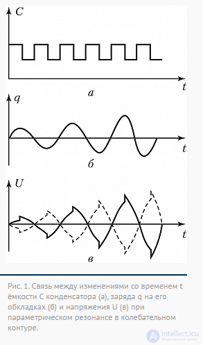 1. Oscillatory motion and oscillations