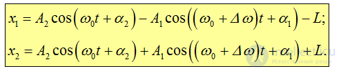 1. Oscillatory motion and oscillations