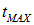 2. Wave processes and elements of music theory