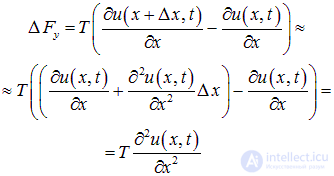 2. Wave processes and elements of music theory