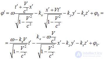 2. Wave processes and elements of music theory