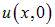 2. Wave processes and elements of music theory