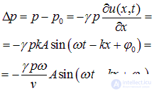2. Wave processes and elements of music theory