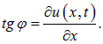 2. Wave processes and elements of music theory