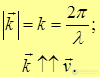 2. Wave processes and elements of music theory