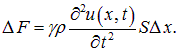 2. Wave processes and elements of music theory