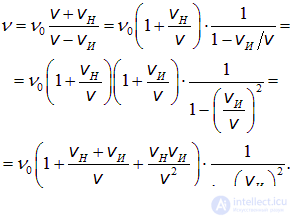 2. Wave processes and elements of music theory