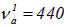 2. Wave processes and elements of music theory