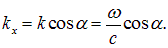 2. Wave processes and elements of music theory