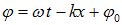 2. Wave processes and elements of music theory