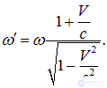 2. Wave processes and elements of music theory