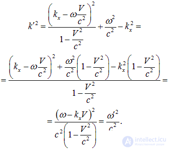 2. Wave processes and elements of music theory