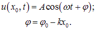 2. Wave processes and elements of music theory