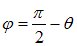 2. Wave processes and elements of music theory