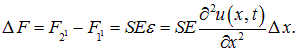 2. Wave processes and elements of music theory