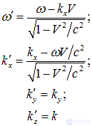 2. Wave processes and elements of music theory