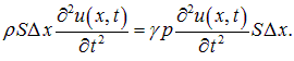 2. Wave processes and elements of music theory