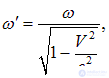 2. Wave processes and elements of music theory