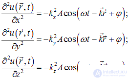 2. Wave processes and elements of music theory