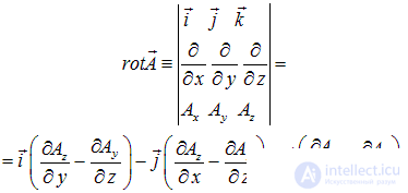 2. Wave processes and elements of music theory