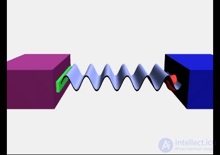 2. Wave processes and elements of music theory