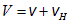 2. Wave processes and elements of music theory