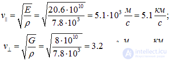 2. Wave processes and elements of music theory