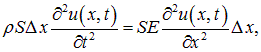 2. Wave processes and elements of music theory