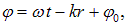 2. Wave processes and elements of music theory