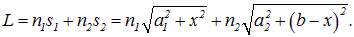3. The wave theory of light and the laws of geometrical optics