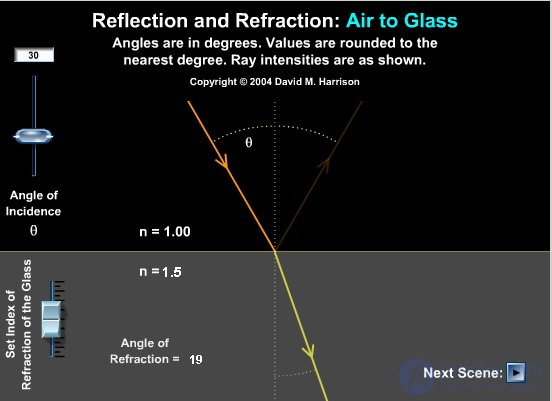 3. The wave theory of light and the laws of geometrical optics